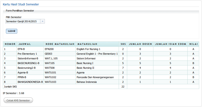 IP Semester 1